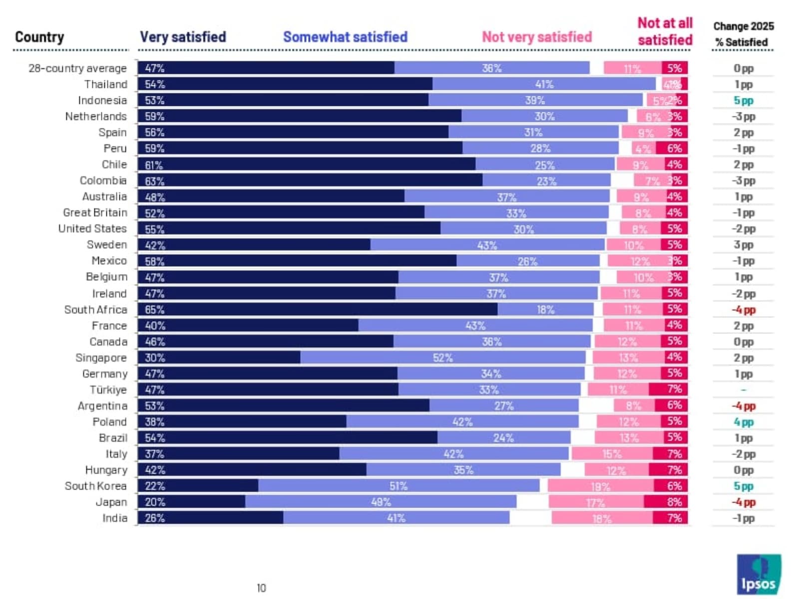 Ipsos Love Life Satisfaction Index 2026