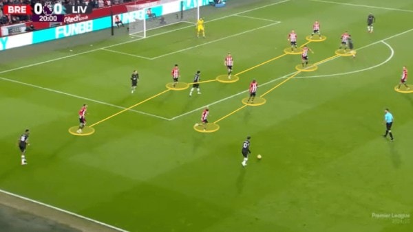 Low block refers to a narrow and compact shape when out of possession, stubbornly protecting the defensive third of the pitch, often occupying the space close to the goal, disrupting the build-up play, and blocking all possible paths to goal. (PL screengrab)