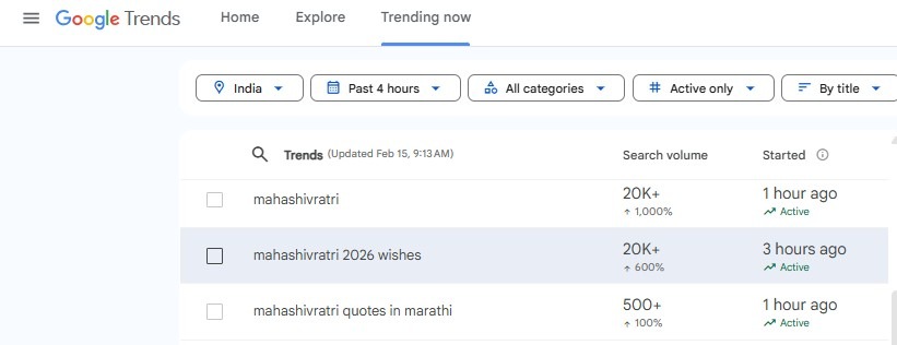 As we celebrate Mahashivratri today, related keywords are rising on Google Search Trends