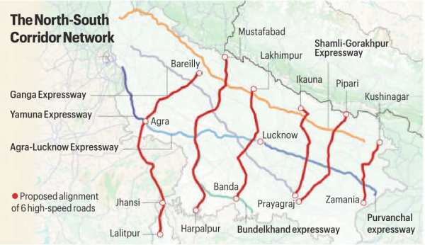 6 vertical high-speed roads, 2,300 km: UP plans massive North-South corridor network. Here’s the plan