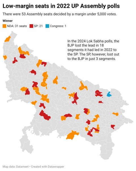 UP SIR assembly low margin seats