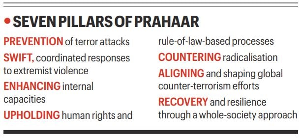 Govt unveils country’s first counter-terrorism policy — Prahaar