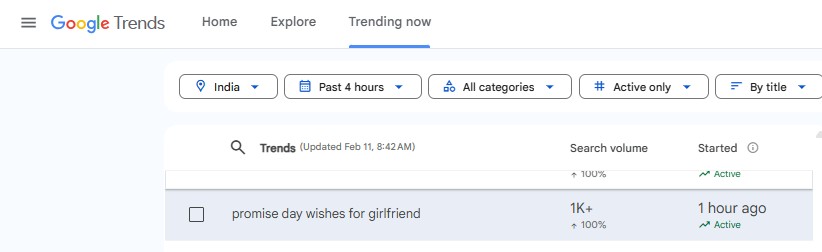 As we celebrate Promise Day today, related keywords are  rising on Google Search Trends.