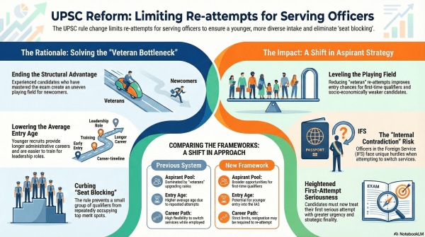 ravi kapoor on new upsc rules