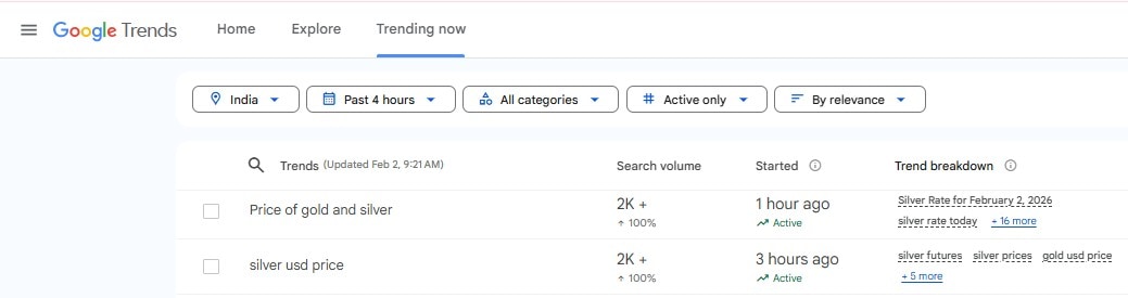 Google searches for the price for silver today are rising today, on February 2, 2026. (Screenshot)