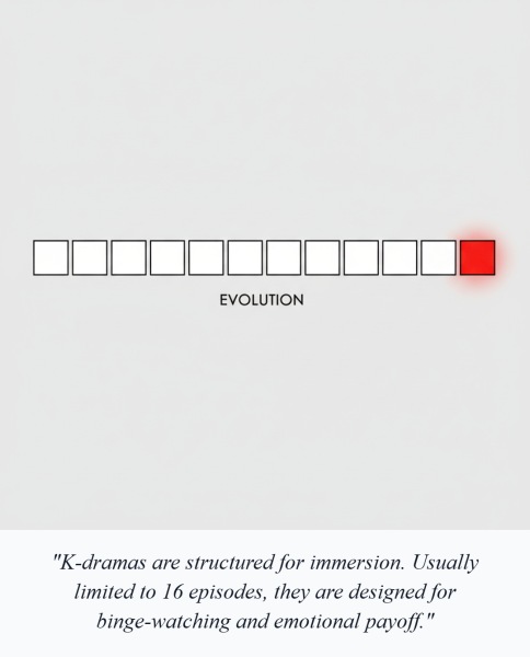 K Dramas