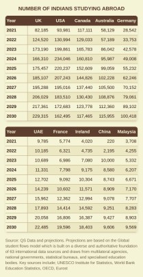 study in us, study in canada