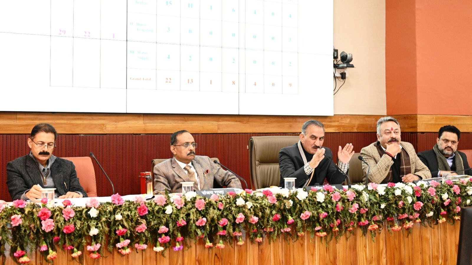 Himachal Pradesh Earns Rs 26,683 Crore from Own Resources in 3 Years: CM Sukhu
