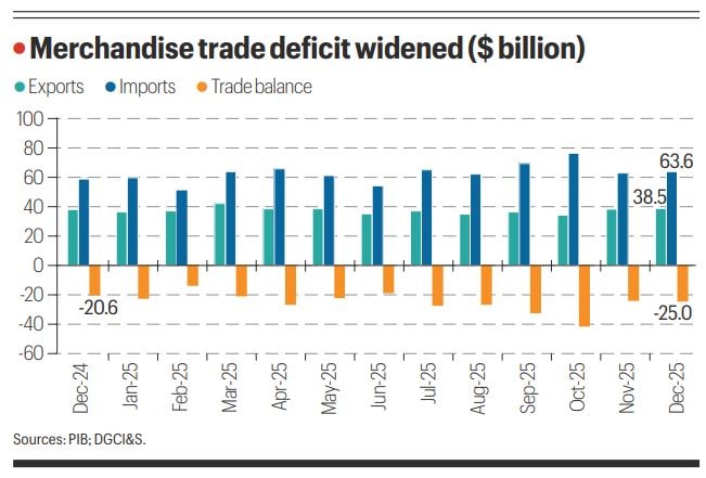 Manufacturing gets big boost as govt slashes customs duties