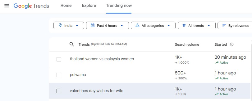 As we celebrate Valentine's Day today, related keyword is rising on Google Search Tremds/