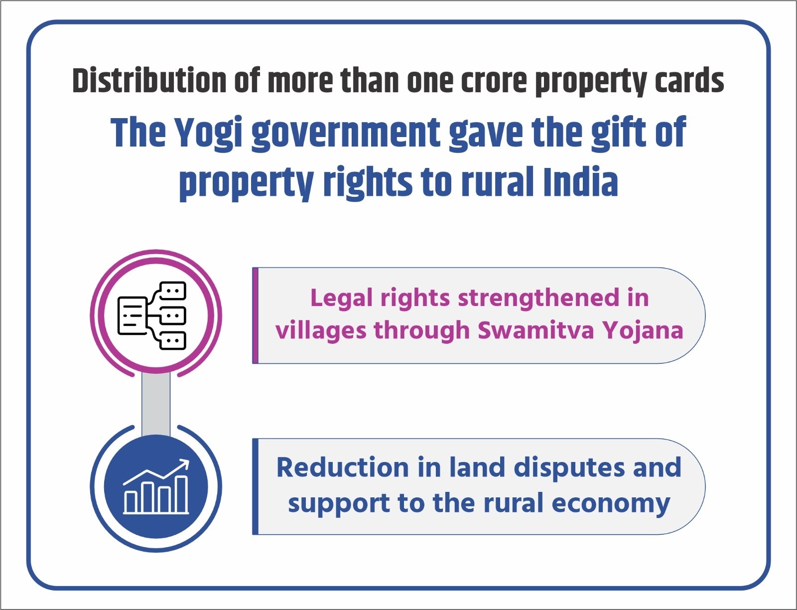 Viksit Uttar Pradesh