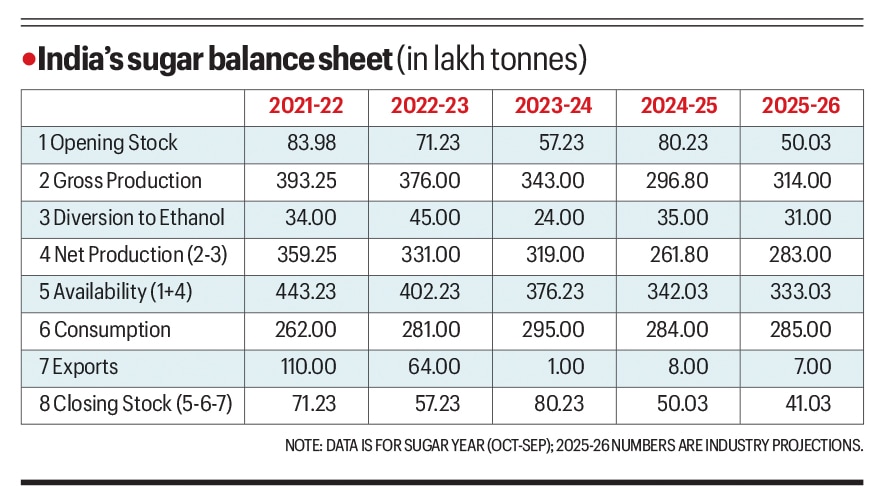 Will the Iran war lead to food inflation?