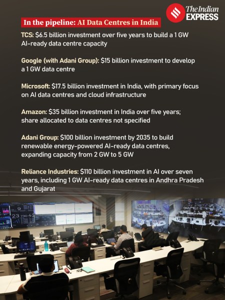 In the pipeline: AI Data Centres 