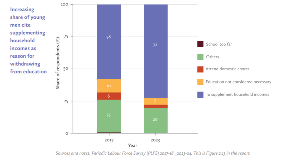 white collar jobs data