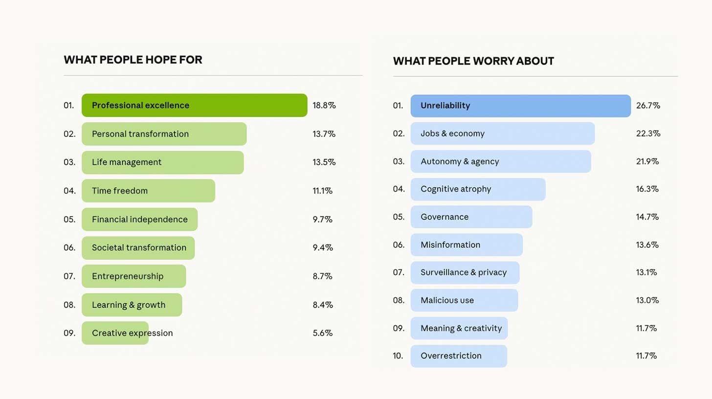 अध्ययन में 159 देशों के प्रतिभागियों को शामिल किया गया।