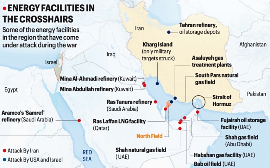 Attacks on energy infra in West Asia.