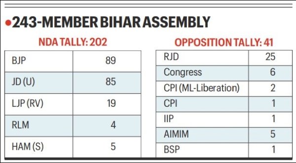 Long night in Patna, decks being cleared for CM Nitish Kumar’s exit