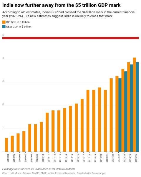 Chart 3