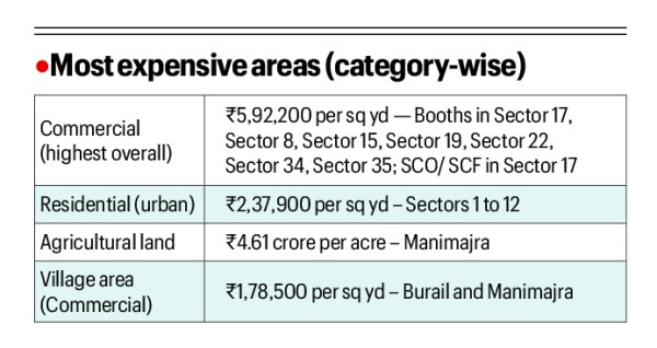 Collector-rates-Chandigarh.jpg 
