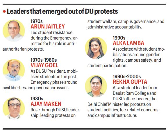Student protests at Delhi University