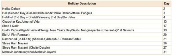 March holidays