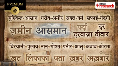 Persian loanwords in Hindi (Courtesy: AI)