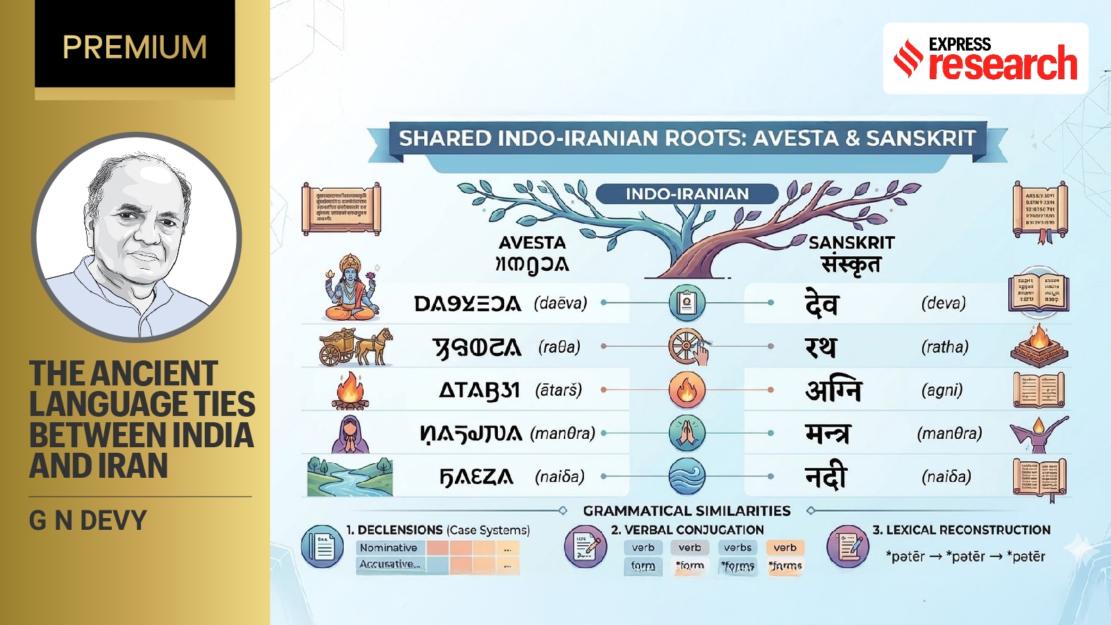 From Avestan and Persian to Rumi and Sufism: The many links between India and Iran