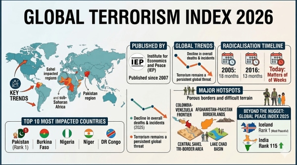 Knowledge Nugget | Global Terrorism Index 2026 Explained: Trends, rankings, and key Highlights