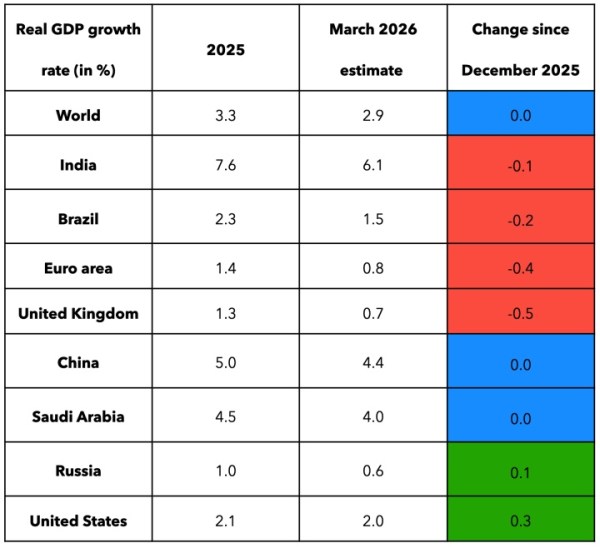 How countries may grow.