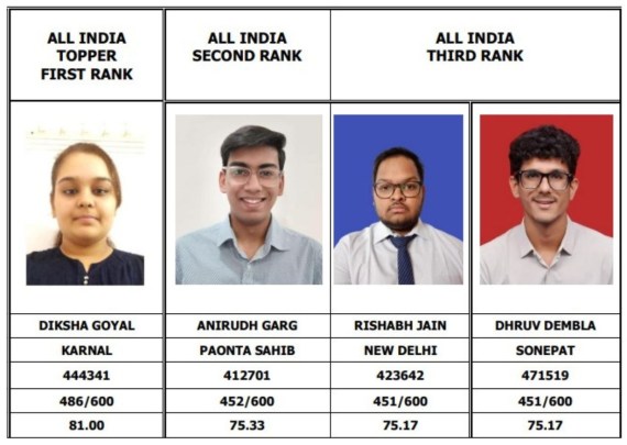 ICAI CA January 2026 Final Results Out: Meet the toppers