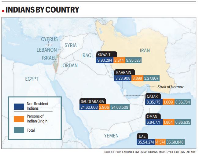 US-Israel-Iran War