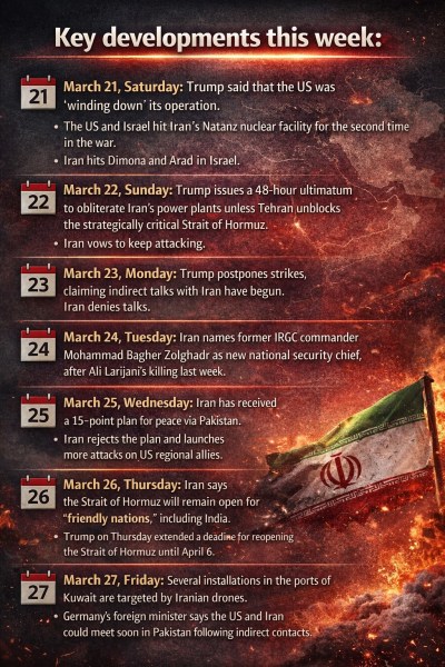 Iran war fourth week timeline