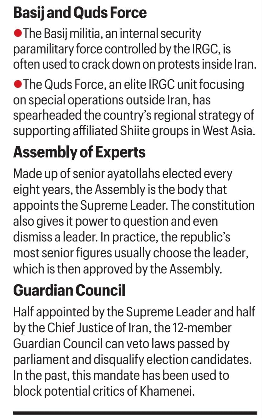 Iran’s power pyramid, with Supreme Leader at the top