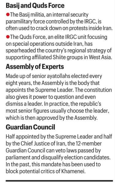 Iran’s power pyramid, with Supreme Leader at the top