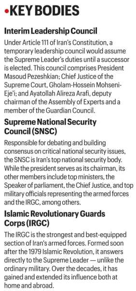 Iran’s power pyramid, with Supreme Leader at the top