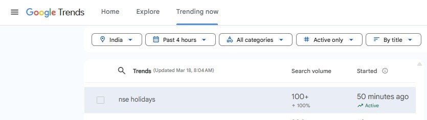 'nse holidays' among the trending keywords on Google Search Trends today.