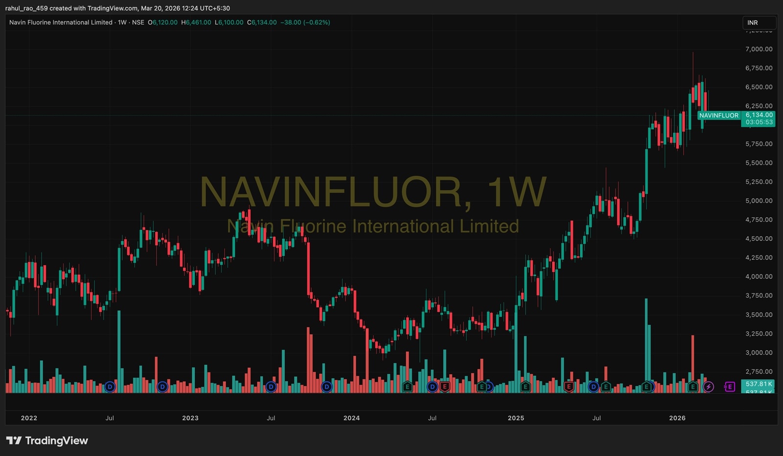 Navinfluor