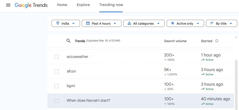 Navratri 2026 Google Search Trends