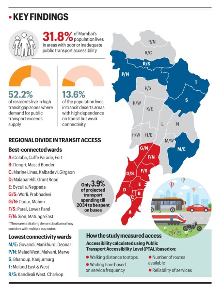 Mumbai public transport, public transport, Mumbai local train, Mumbai taxis, Mumbai metro, Mumbai public transport systems, Mumbai transport, Mumbai news, Maharashtra news, Indian express, current affairs 