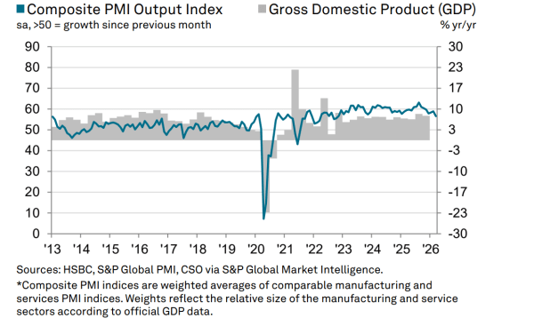 S&P Global Flash PMI for India on March 24 2026