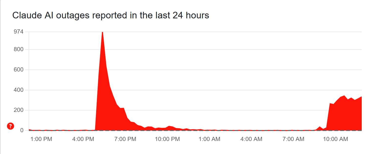क्लाउड आउटेज
