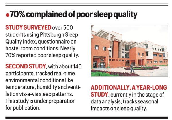 IIT Kanpur hostel, IIT Kanpur hostel life, IIT Kanpur hostel design, IIT Kanpur professor studying how hostel design affects students' sleep, IIT kanpur, IIT Kanpur student, Mumbai news, Maharashtra news, Indian express, current affairs