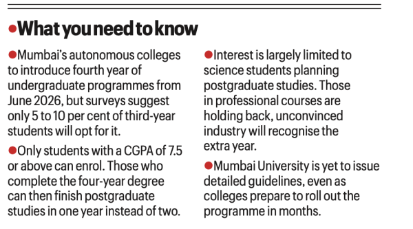 Mumbai colleges, Mumbai colleges adding fourth year to UG programme, Mumbai colleges UG programme, Mumbai colleges UG programme fourth year, Mumbai colleges UG programme fourth year added, Mumbai news, Maharashtra news, Indian express, current affairs