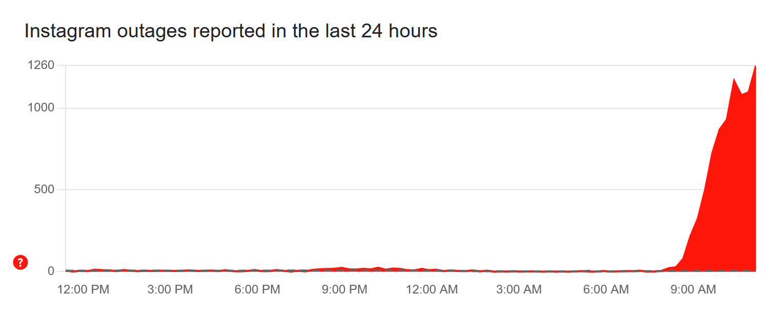 इंस्टाग्राम डाउन