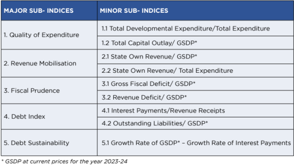 Knowledge Nugget | Fiscal Health Index 2026: Key highlights for UPSC and other competitive exams