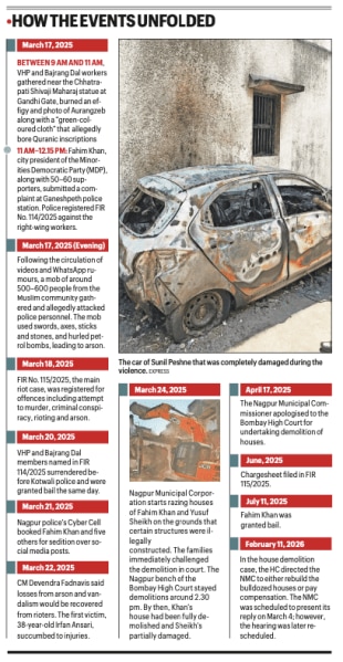 Nagpur riots, communal violence, Nagpur communal violence, communal violence in Nagpur, Bajrang Dal, Vishwa Hindu Parishad (VHP), Mumbai news, Maharashtra news, Indian express, current affairs
 