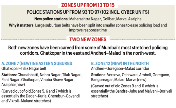 Mumbai Police, Mumbai Police policing zones, Mumbai Police DCP changing, Mumbai Police new policing zones, Mumbaikars, Mumbai news, Maharashtra news, Indian express, current affairs