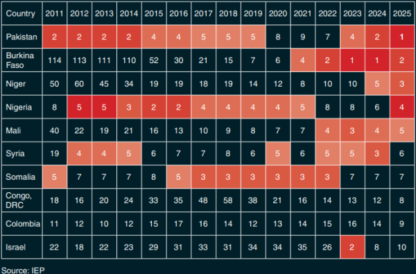Knowledge Nugget | Global Terrorism Index 2026 Explained: Trends, rankings, and key Highlights