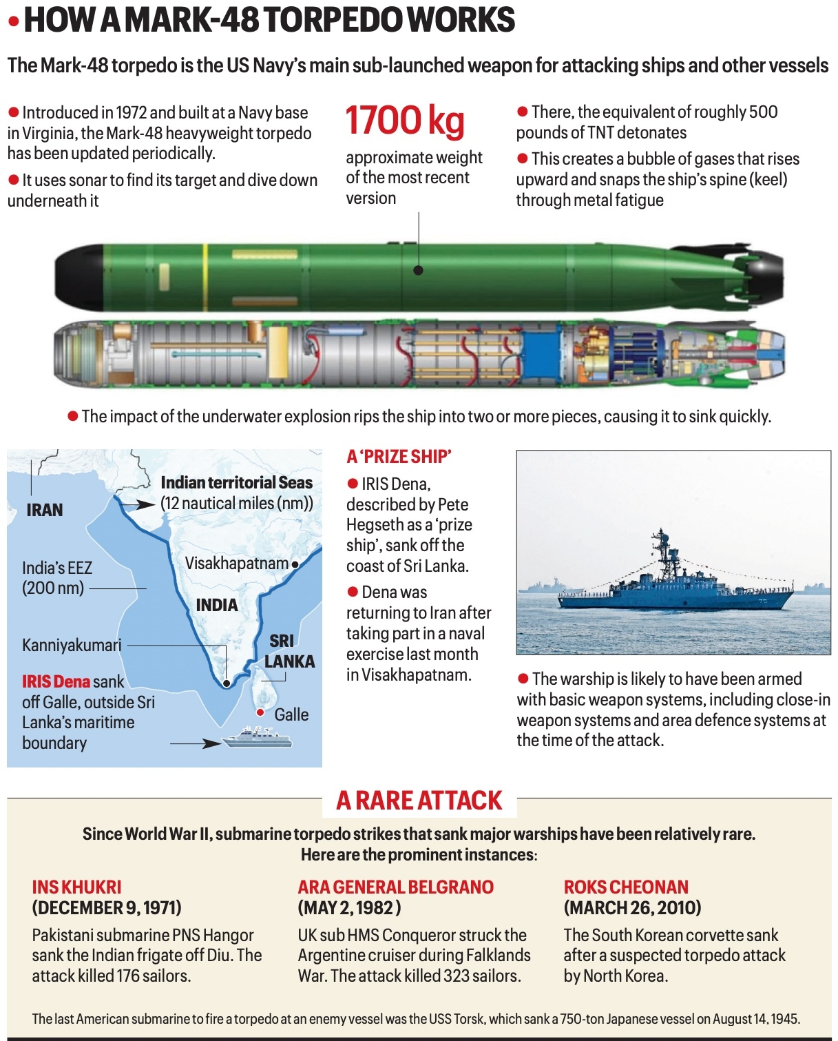 The attack on IRIS Dena. 
