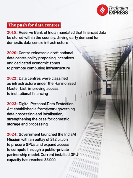 The push for data centres 